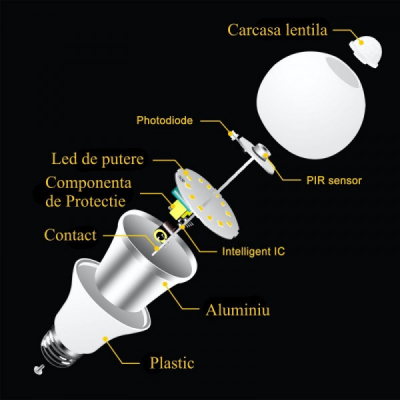 Bec cu LED si Senzor de Miscare E27 9W 4000K 18C013 XXM