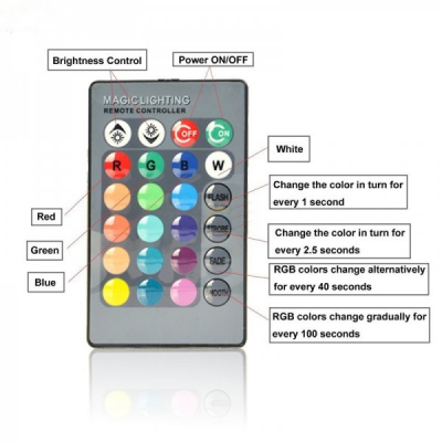 Bec LED 5W E27 RGB si Alb Lampa de Veghe Dimabila cu Telecomanda