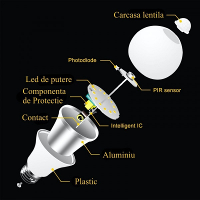 Bec LED cu Senzor Miscare E27 15W 810lm Alb Rece 6500K 18C067 XXM