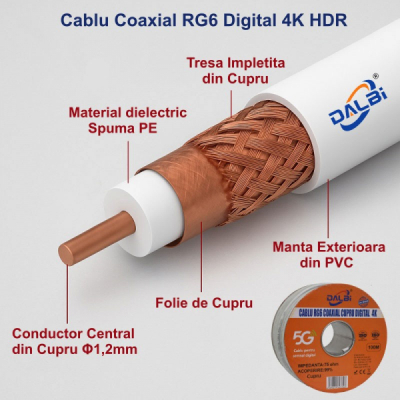 Rola 100m Cablu Coaxial TV UHD 4K DIGITAL RG6 Cupru 10B010 XXM