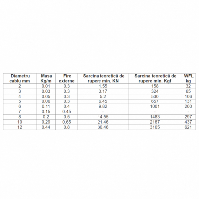 Cablu Tractiune Otel Zincat 4mm Rola 100m MNR4525