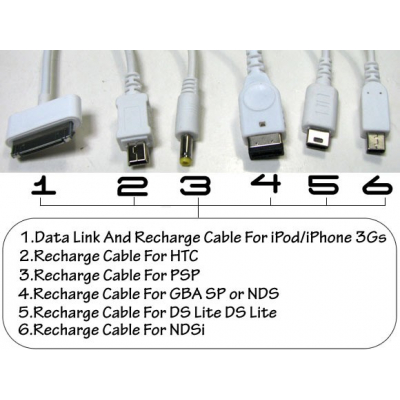 Cablu USB Universal Pentru Incarcare si Transfer Date