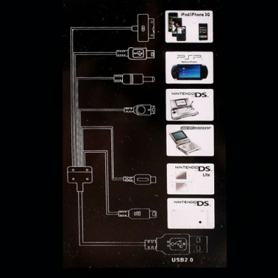 Cablu USB Universal Pentru Incarcare si Transfer Date