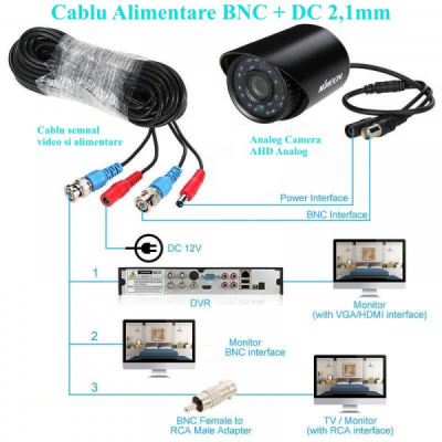Cablu Video si Alimentare CCTV 50m 11G011 XXM
