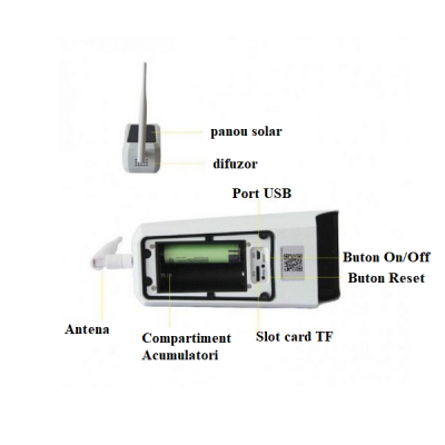 Camera de Supraveghere Wifi cu Panou Solar de Exterior 1080P SC310