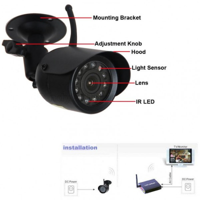 Camera Supraveghere Wireless cu Receiver si Telecomanda IRW242 803C2