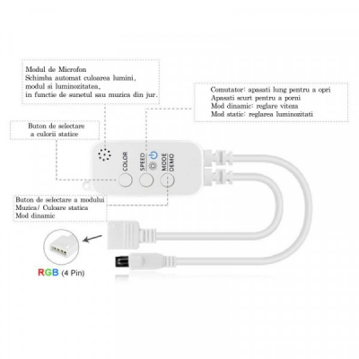 Controler Banda LED RGB 4-1 QR Bluetooth sau Telecomanda 18A085 XXM