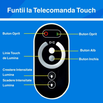 Controler cu Touch pt. LED Monocrom 12V/24V DC 3x6A CNTTO6318 XXM