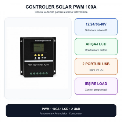 Controler Incarcare Solara PWM 100A 12/24/36/48V Auto LCD 2 USB DALBI 0A008 XXM