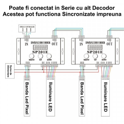 Controller Decodor DMX512 Adresabil Pixel LED SP201E 18A114 XXM