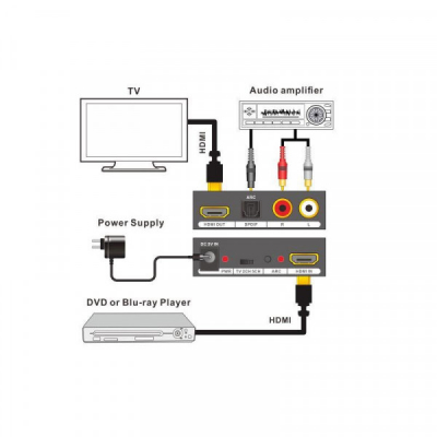 Convertor HDMI la HDMI + Audio 4K+2K UHD4K2K 2C022 XXM