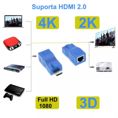 Extendere HDMI 30m prin Utp/Ftp Cat 5E/6 2C020 XXM