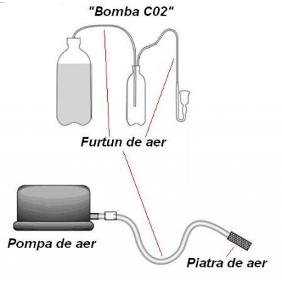 Furtun de Aer Siliconic Pentru Acvariu Rola 100m