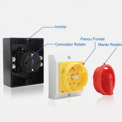 Intrerupator On/Off Motor in Cutie SHP0-20A IP65 6E017 XXM