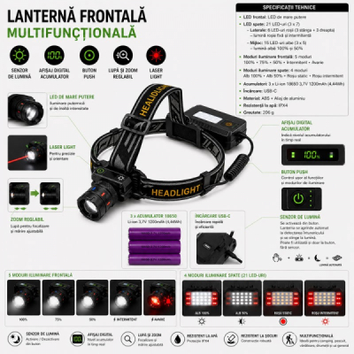 Lanterna Frontala LED cu Senzor si Afisaj Digital 3 Acumulatori 18650 USB-C 19B020 XXM