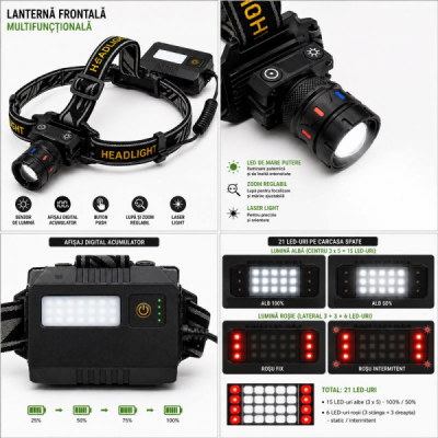 Lanterna Frontala LED cu Senzor si Afisaj Digital 3 Acumulatori 18650 USB-C 19B020 XXM