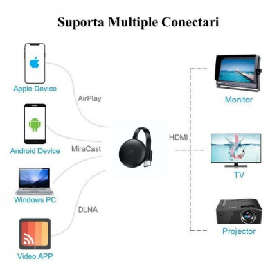 Media Player TV HDMI Chromecast 3 2C015 XXM