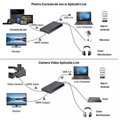 Placa de Captura Video Hdmi 4K HDMI USB 3.0 HDMI4KUSB 2C023 XXM