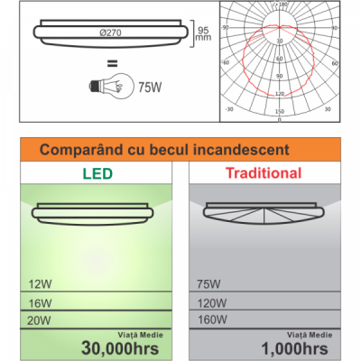 Plafoniera LED Senzor Miscare Reglabil 12W 29x9.5cm Lumina Rece SPN7553C