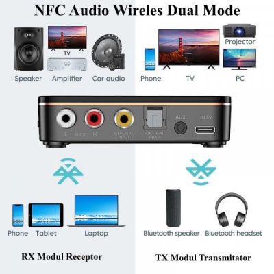 Receptor Transmitator Digital Audio NFC M8 WI BT 5.0 RX/TX 2C028 XXM