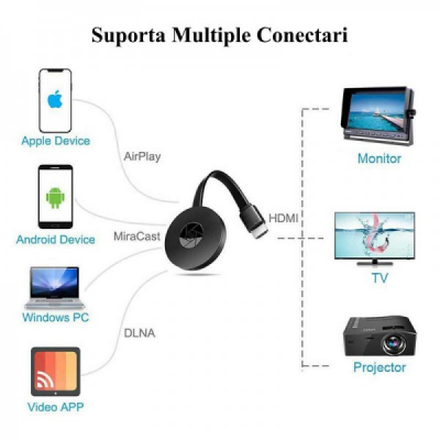 Receptor Wireless TV - HDMI Media Player Mira-Screen Chrome XXM