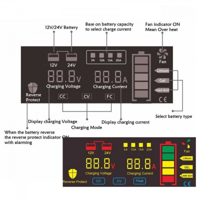 Redresor  Incarcator Baterie Auto 12V/24V 15A