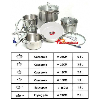 Set 5 Oale Inox si Tigaie Ceramica 12 Piese Bohmann 1288WCR