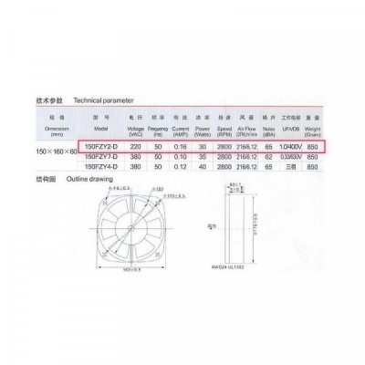 Ventilator Axial Plastic 0.16A 30W 150x160x60mm 150FZY2-D 14H015 XXM