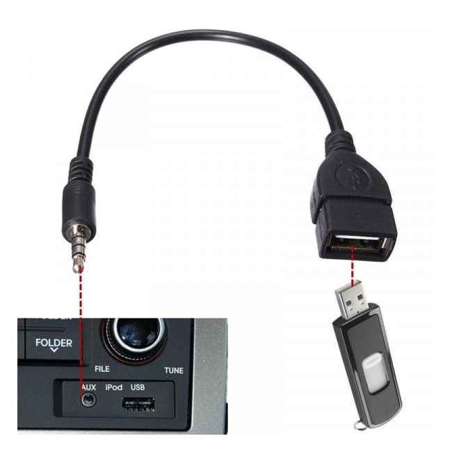 Cablu OTG Conector Jack 3.5mm Tata - USB Mama 20Cm 2B035 XXM